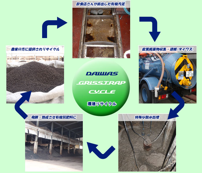 環境リサイクル